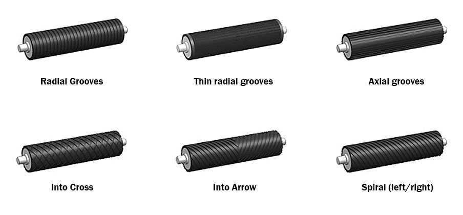 SURFACE PROFILES Radial Grooves Thin radial grooves Axial grooves Into Cross Into Arrow Spiral
